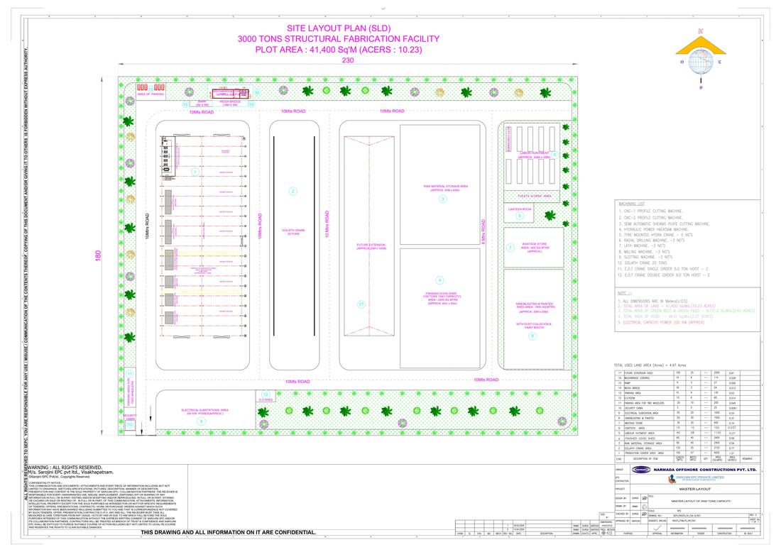 Kakinada Yard master layout